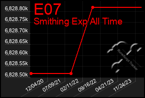 Total Graph of E07