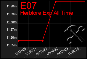 Total Graph of E07
