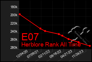 Total Graph of E07