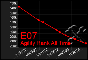Total Graph of E07