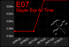 Total Graph of E07