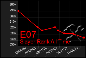 Total Graph of E07