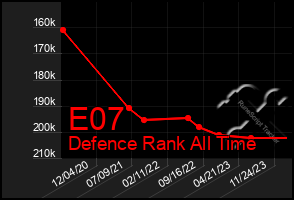 Total Graph of E07