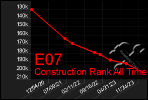 Total Graph of E07