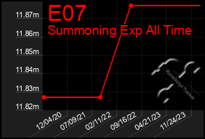 Total Graph of E07
