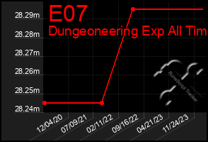 Total Graph of E07