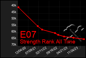 Total Graph of E07