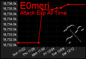 Total Graph of E0meri