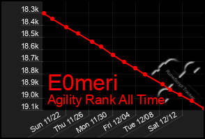 Total Graph of E0meri