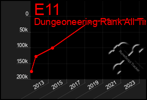 Total Graph of E11