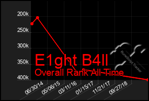Total Graph of E1ght B4ll