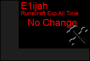 Total Graph of E1ijah