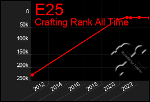 Total Graph of E25