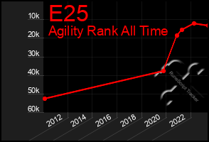 Total Graph of E25