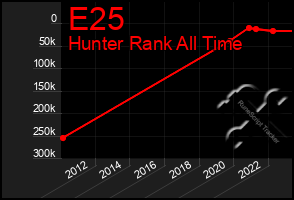 Total Graph of E25