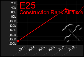 Total Graph of E25