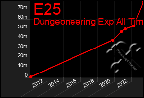 Total Graph of E25