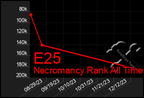 Total Graph of E25