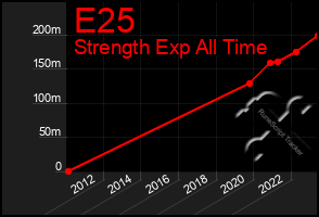 Total Graph of E25