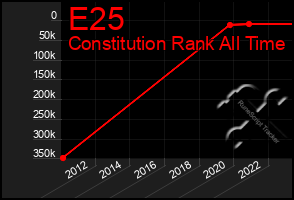 Total Graph of E25