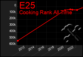 Total Graph of E25