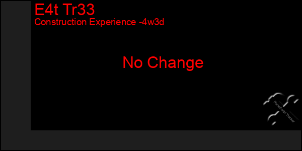 Last 31 Days Graph of E4t Tr33