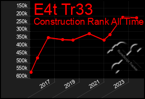 Total Graph of E4t Tr33