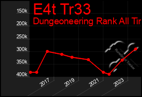 Total Graph of E4t Tr33