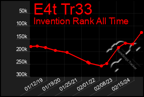 Total Graph of E4t Tr33