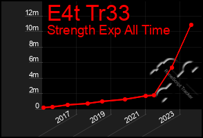 Total Graph of E4t Tr33