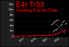 Total Graph of E4t Tr33