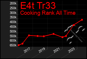 Total Graph of E4t Tr33