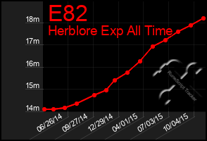 Total Graph of E82