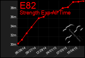 Total Graph of E82