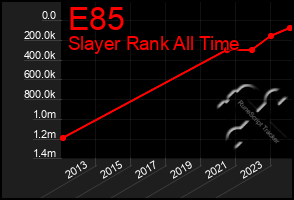 Total Graph of E85