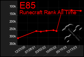Total Graph of E85