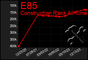 Total Graph of E85