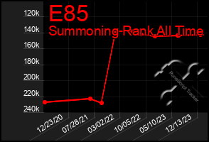 Total Graph of E85