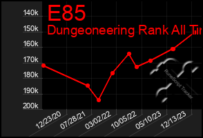 Total Graph of E85