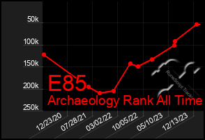 Total Graph of E85