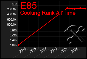 Total Graph of E85