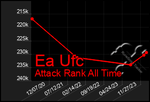 Total Graph of Ea Ufc