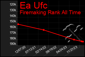 Total Graph of Ea Ufc