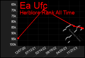 Total Graph of Ea Ufc