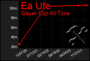 Total Graph of Ea Ufc