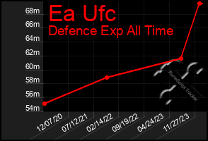 Total Graph of Ea Ufc