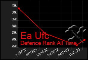 Total Graph of Ea Ufc