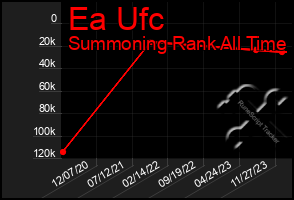 Total Graph of Ea Ufc