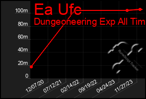 Total Graph of Ea Ufc