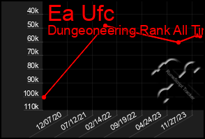 Total Graph of Ea Ufc